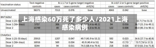 上海感染60万死了多少人/2021上海感染病例