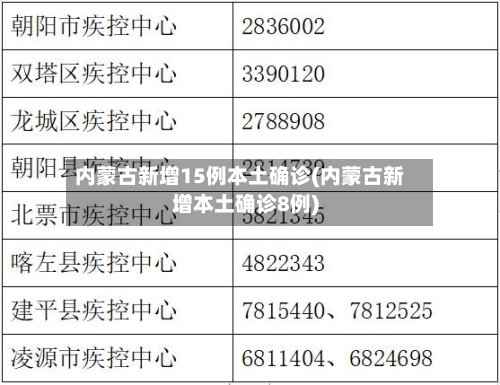 内蒙古新增15例本土确诊(内蒙古新增本土确诊8例)