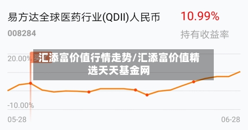 汇添富价值行情走势/汇添富价值精选天天基金网