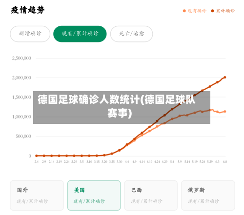 德国足球确诊人数统计(德国足球队赛事)