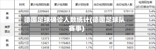 德国足球确诊人数统计(德国足球队赛事)