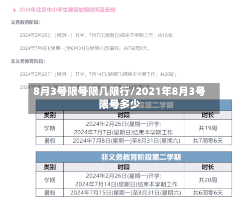 8月3号限号限几限行/2021年8月3号限号多少