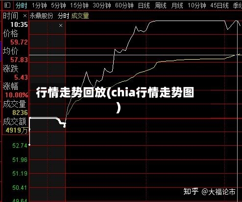 行情走势回放(chia行情走势图)