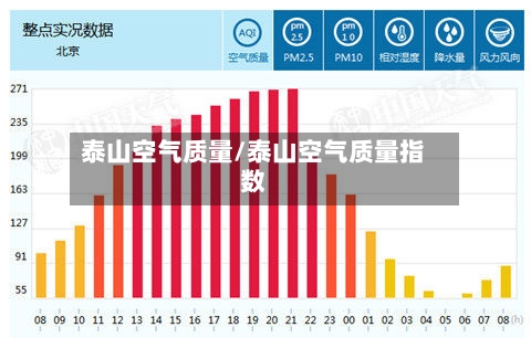 泰山空气质量/泰山空气质量指数