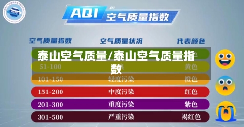 泰山空气质量/泰山空气质量指数