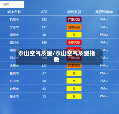 泰山空气质量/泰山空气质量指数