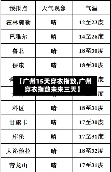 【广州15天穿衣指数,广州穿衣指数未来三天】