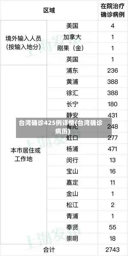 台湾确诊425例详情(台湾确诊病历)