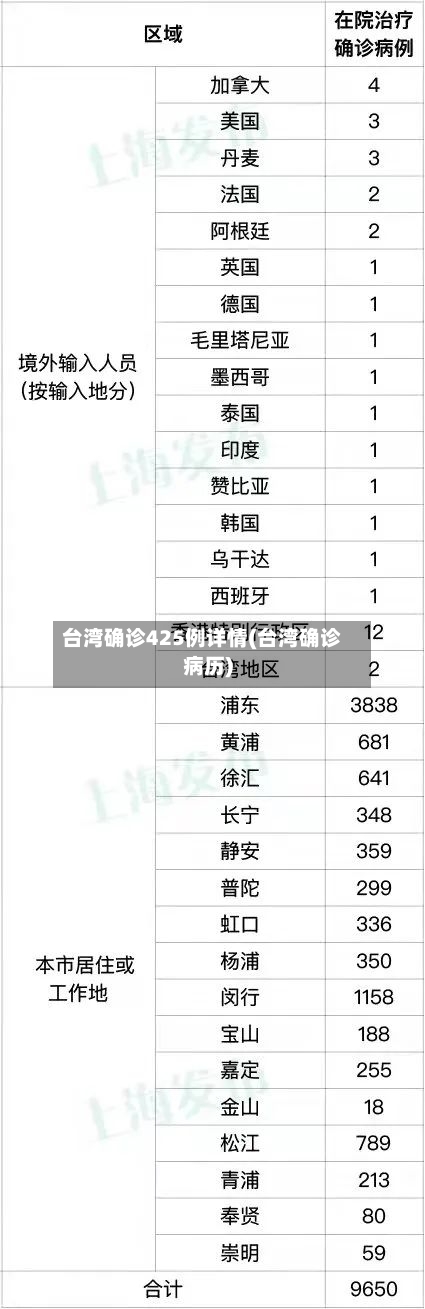 台湾确诊425例详情(台湾确诊病历)