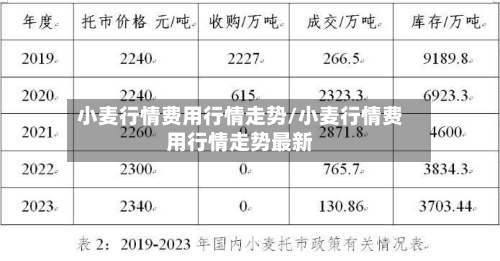 小麦行情费用行情走势/小麦行情费用行情走势最新