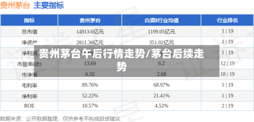贵州茅台午后行情走势/茅台后续走势