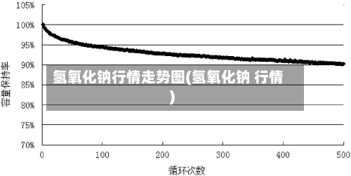 氢氧化钠行情走势图(氢氧化钠 行情)