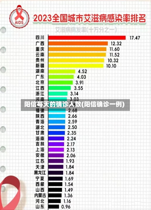 阳信每天的确诊人数(阳信确诊一例)