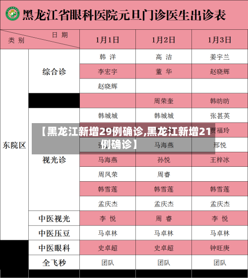 【黑龙江新增29例确诊,黑龙江新增21例确诊】