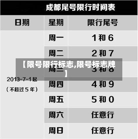 【限号限行标志,限号标志牌】