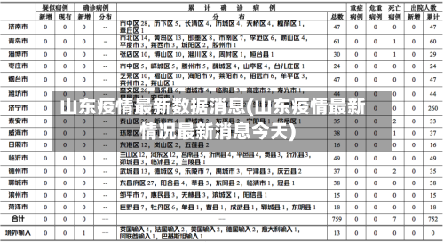 山东疫情最新数据消息(山东疫情最新情况最新消息今天)