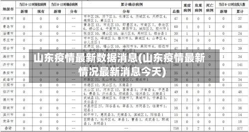 山东疫情最新数据消息(山东疫情最新情况最新消息今天)
