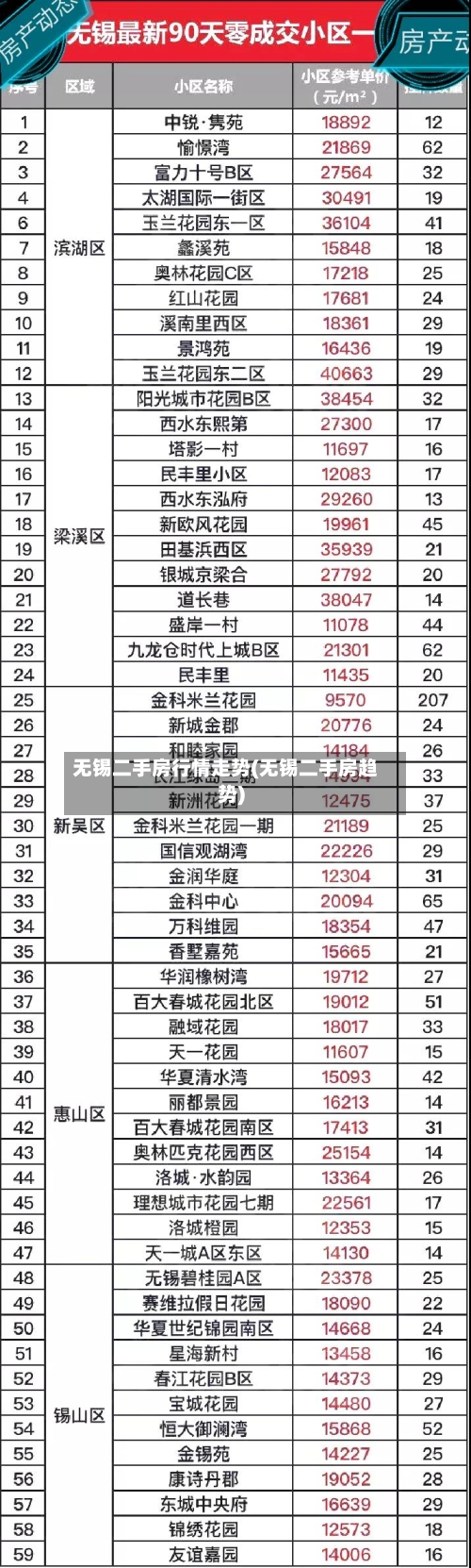 无锡二手房行情走势(无锡二手房趋势)