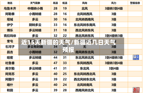近15天新疆的天气/新疆近几日天气预报