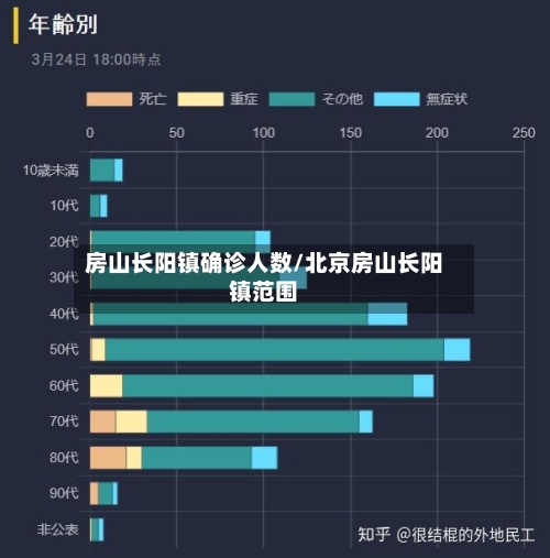 房山长阳镇确诊人数/北京房山长阳镇范围