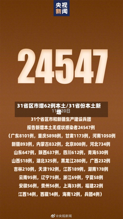 31省区市增62例本土/31省份本土新增