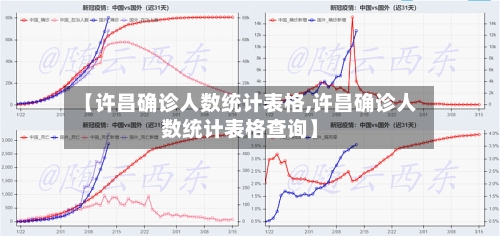 【许昌确诊人数统计表格,许昌确诊人数统计表格查询】