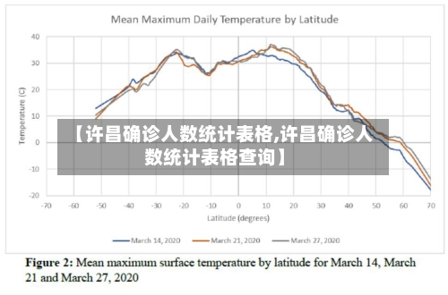 【许昌确诊人数统计表格,许昌确诊人数统计表格查询】
