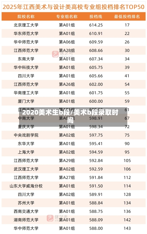 2020美术生b段/美术b段录取时间