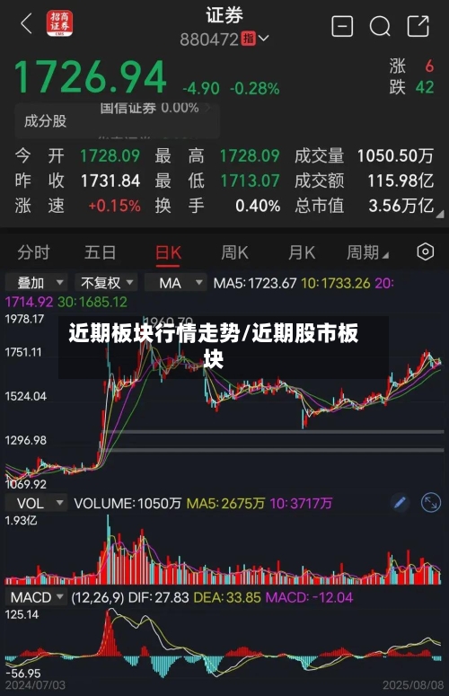 近期板块行情走势/近期股市板块