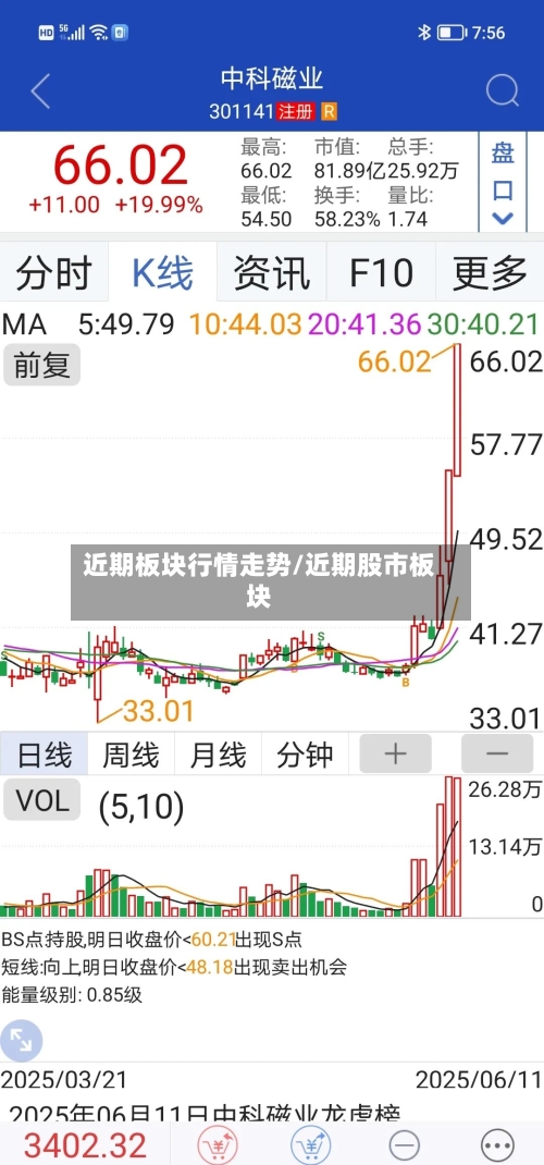 近期板块行情走势/近期股市板块