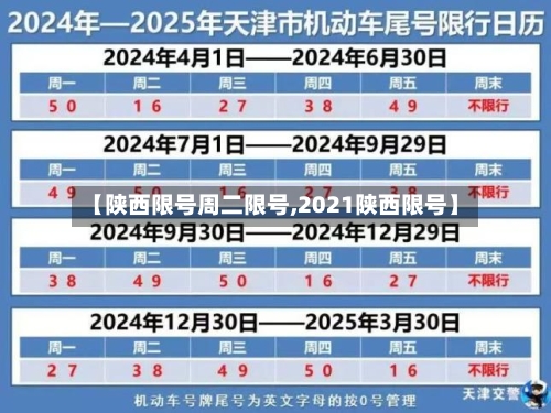 【陕西限号周二限号,2021陕西限号】