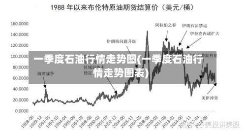 一季度石油行情走势图(一季度石油行情走势图表)