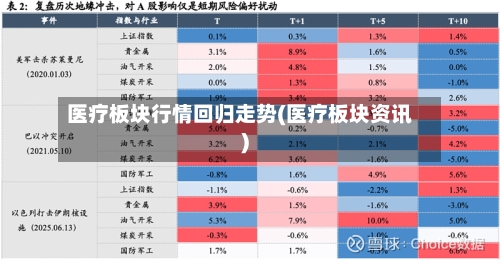 医疗板块行情回归走势(医疗板块资讯)
