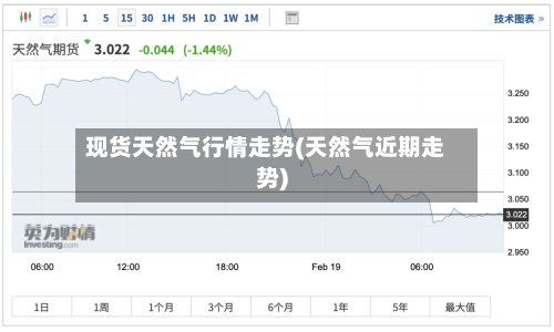 现货天然气行情走势(天然气近期走势)