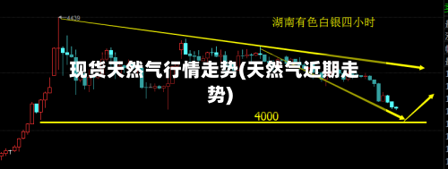 现货天然气行情走势(天然气近期走势)