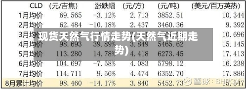 现货天然气行情走势(天然气近期走势)