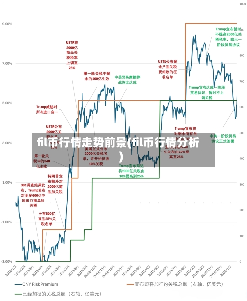 fil币行情走势前景(fil币行情分析)