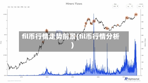 fil币行情走势前景(fil币行情分析)