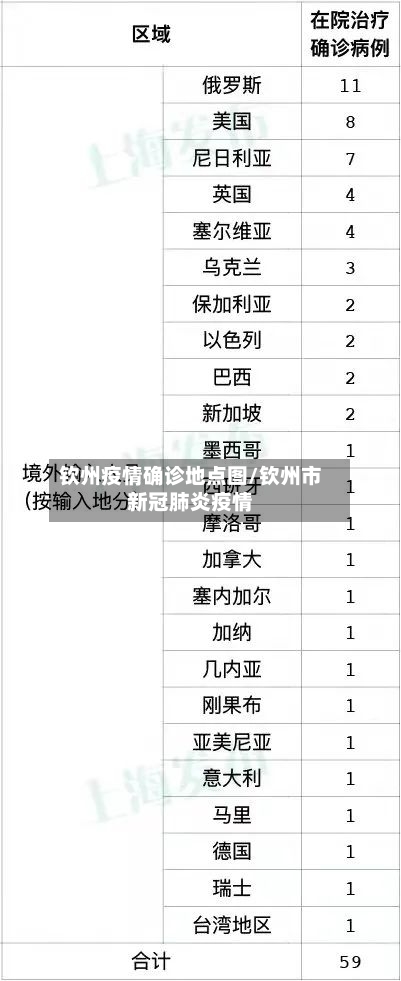 钦州疫情确诊地点图/钦州市新冠肺炎疫情