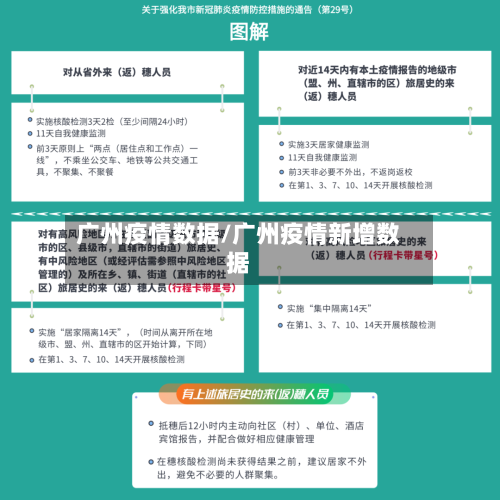 广州疫情数据/广州疫情新增数据