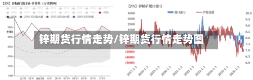 锌期货行情走势/锌期货行情走势图