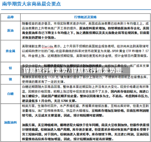 锌期货行情走势/锌期货行情走势图