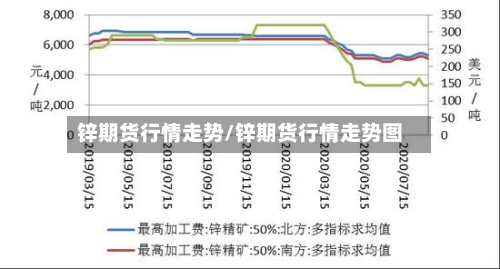 锌期货行情走势/锌期货行情走势图