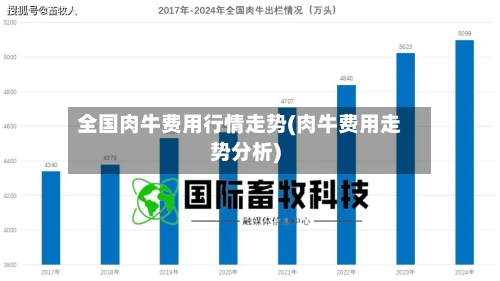 全国肉牛费用行情走势(肉牛费用走势分析)