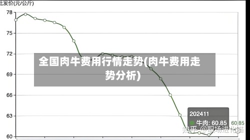 全国肉牛费用行情走势(肉牛费用走势分析)