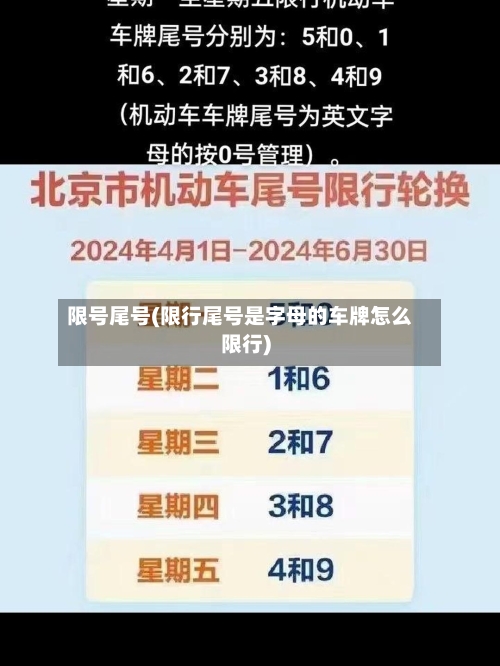限号尾号(限行尾号是字母的车牌怎么限行)