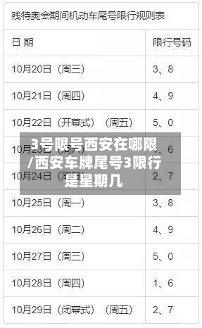 3号限号西安在哪限/西安车牌尾号3限行是星期几
