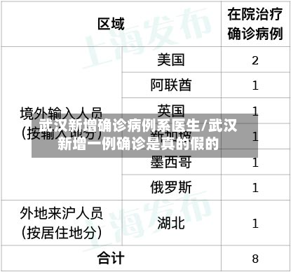 武汉新增确诊病例系医生/武汉新增一例确诊是真的假的