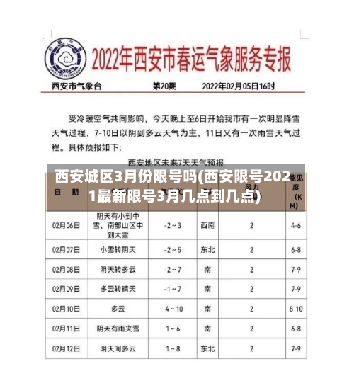 西安城区3月份限号吗(西安限号2021最新限号3月几点到几点)