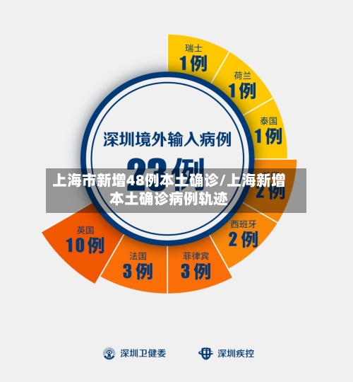 上海市新增48例本土确诊/上海新增本土确诊病例轨迹